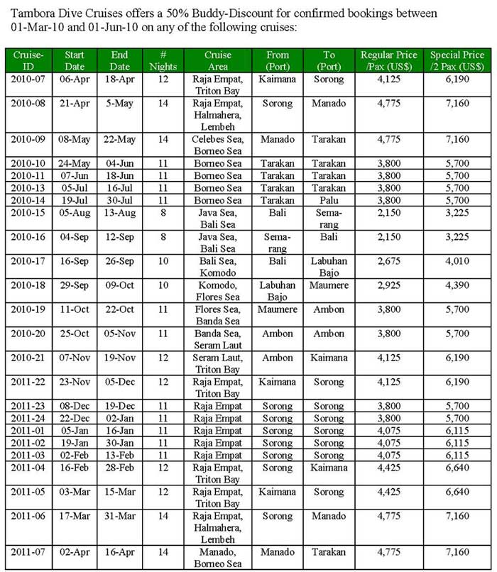 Tambora February/March 2010 Dive Specials - Indonesia Live aboards