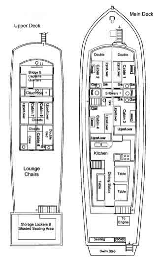 Don Jose Boat Diagram